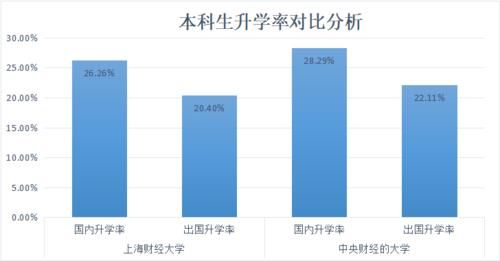 大学也分等级，在财经类院校中谁居第一？这所高校强势突围！