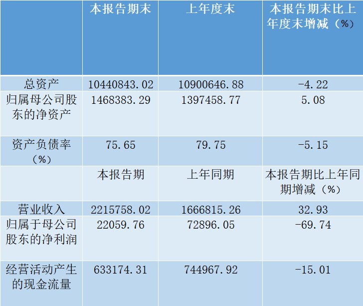房企|扎根数十年,融侨入汉为何泯然众人?