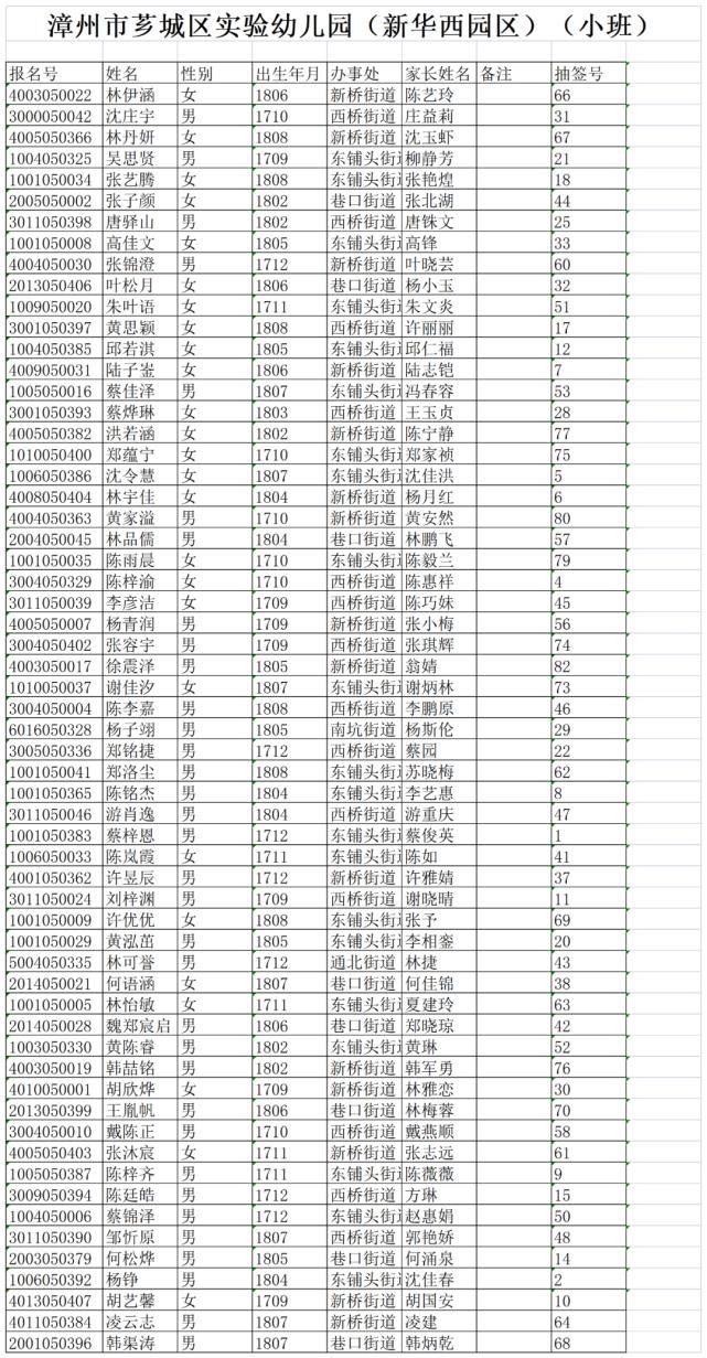 名额|重磅！芗城市区8个街道生源同权！芗城市区公办园摇号结果出炉