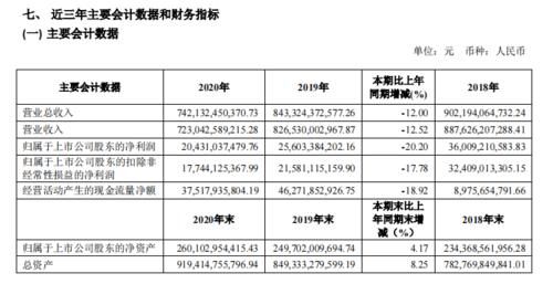 极狐|上汽公开拒绝华为自动驾驶为哪般？是华为不强，还是有小心思？