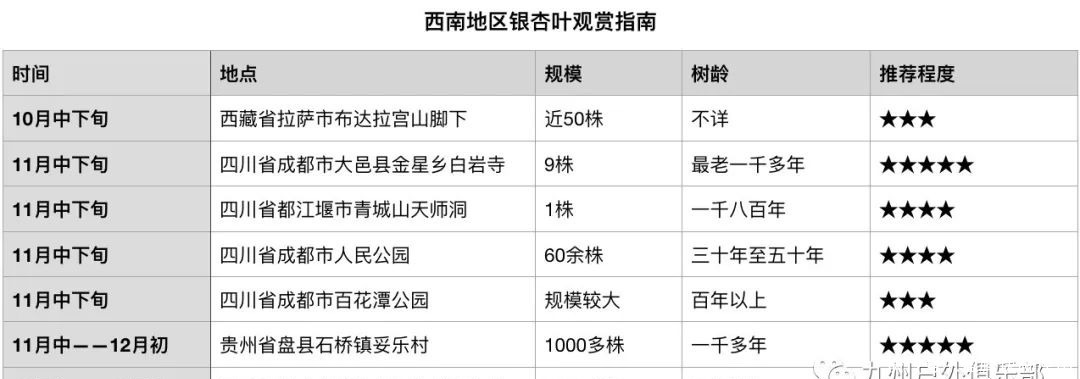 最佳|来了，全国赏银杏的最佳时间和地点汇总！