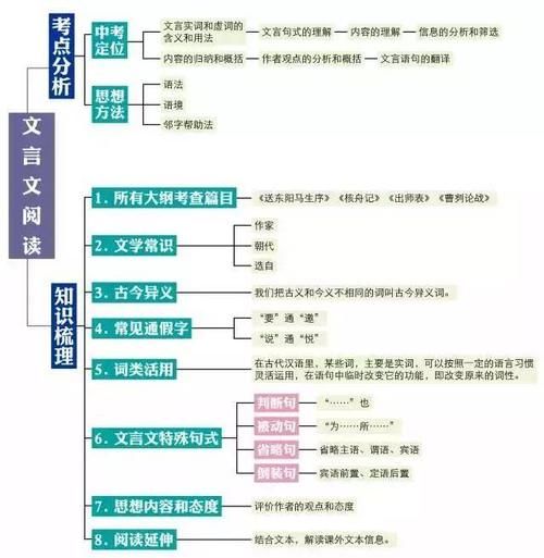 初中语文|初中语文知识点思维导图，尖子生已悄悄收藏！