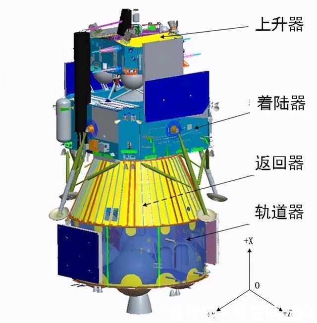 为什么说嫦娥五号技术要比美苏更加先进，甚至比载人登月更难？