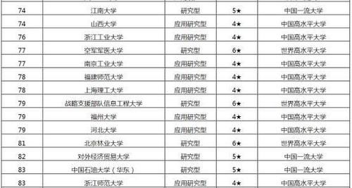 2021年中国非985大学排行榜，北京协和医学院排名第一！