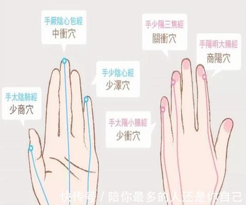 养阴生津|每天按揉5分钟这两个穴位,从此和便秘说“拜拜”比开塞露还灵