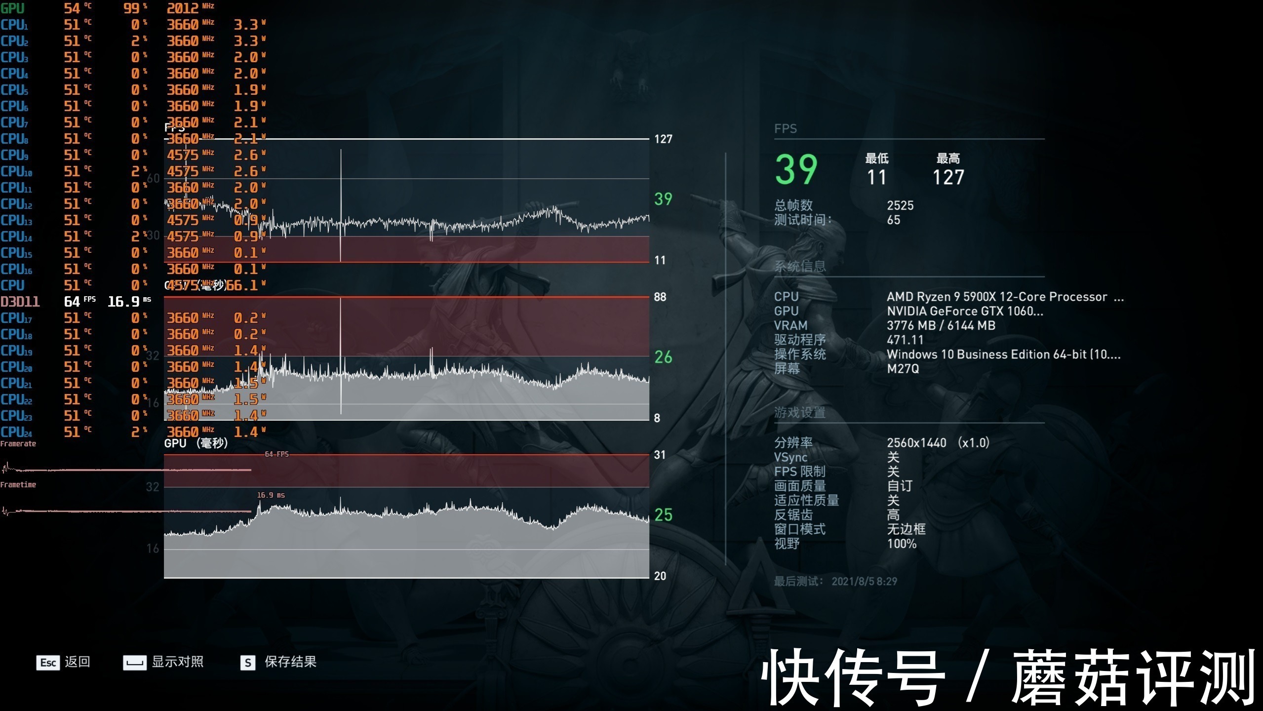 gtx1060|颜值依然很能打，但性能就不太行了、华硕ROGGTX1060-O6G显卡 评测