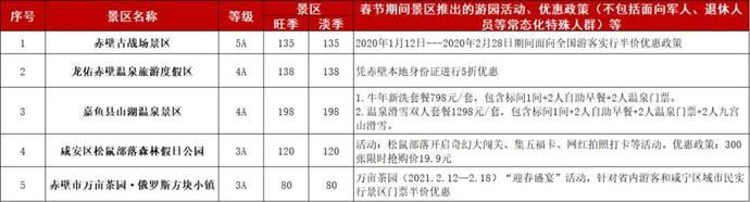 年味|湖北多地A级旅游景区最新优惠政策