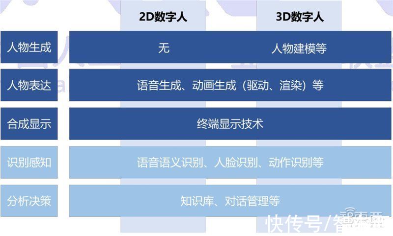 服务商|多模态时代来了！AI虚拟数字人，掀起百亿数据服务新蓝海