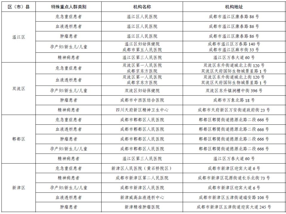 患者|重要！成都公布应急状态下特殊重点人群医疗服务保障定点医院名单