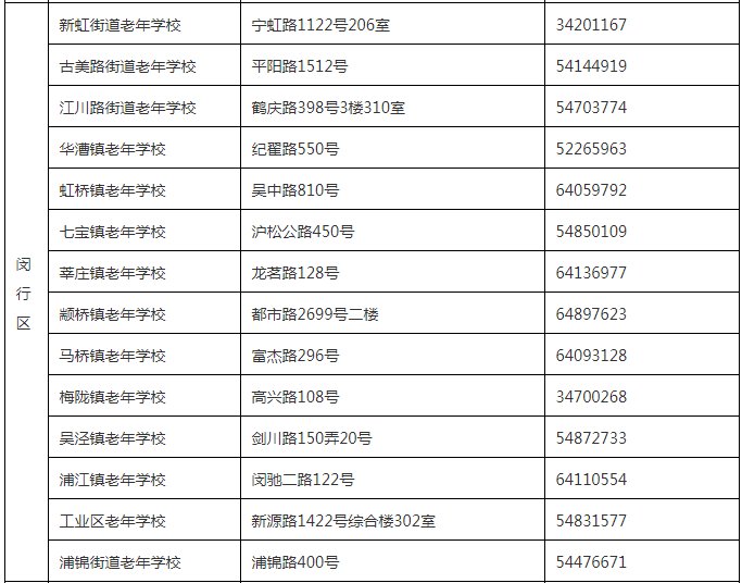 爸妈|转给爸妈！上海市老年教育学习地图来啦