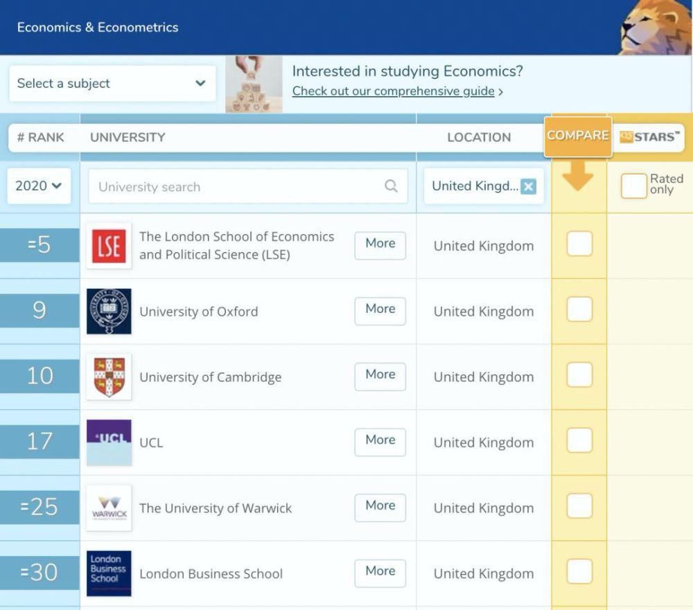 2020英国最难进大学Top10，除了牛剑还有它们