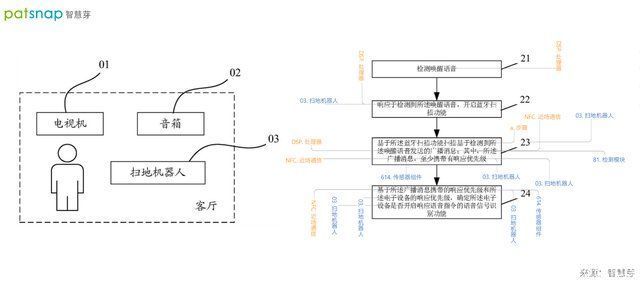 小米cyberdog|小米CyberDog仿生机器人的背后，是2万多件专利申请的技术积淀