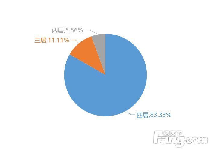 新房|12月来宾新房用户关注度大数据报告