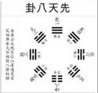 先天八卦|志鸿辅导中心公益传播"周易象数"传统文化