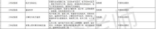 你将如何与C9名校擦肩而过？这些高校选科要求真实的让人受不了