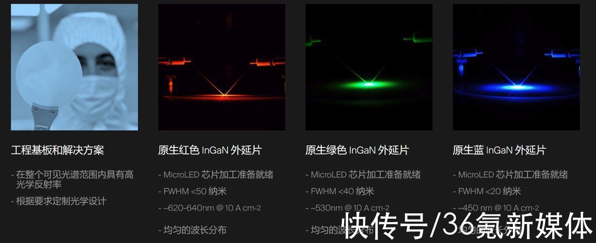 阿米巴资本领投、三星风投跟投，「Porotech」完成2000万美元36氪首发 | oled