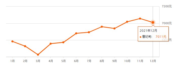 均价|唐山12月各区县最新房价数据出炉！涉及800+小区！你家是涨是跌