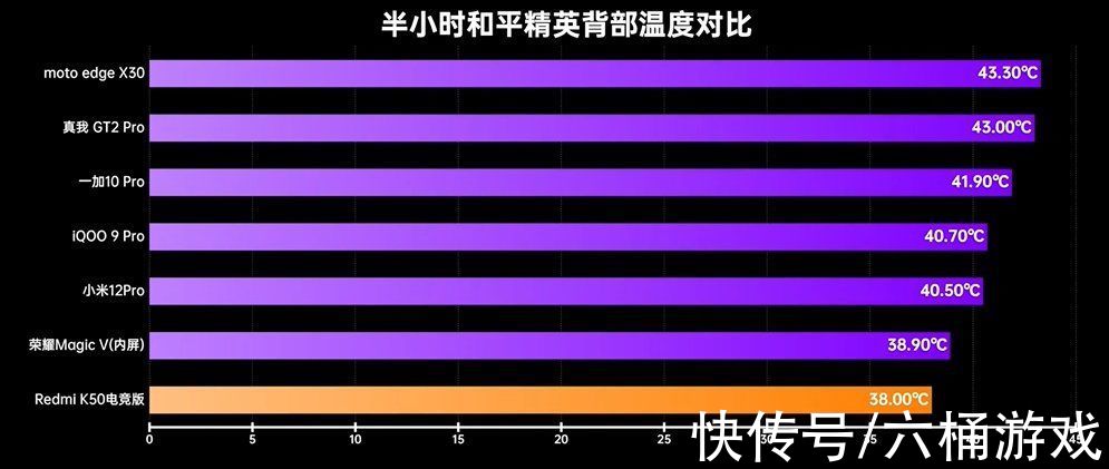 游戏手机|高效散热专为游戏而生，Redmi K50 电竞版测评，冷血旗舰成了