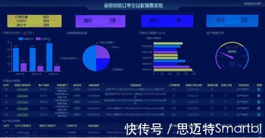 数字化|Smartbi:水泥行业实现数字化转型升级势在必行