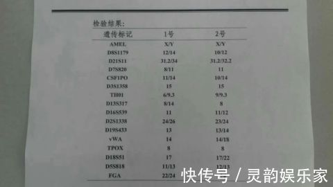 小黄|夫妻生娃DNA检测却是“叔叔”的,可爸爸是独生子!真相令人目瞪口呆
