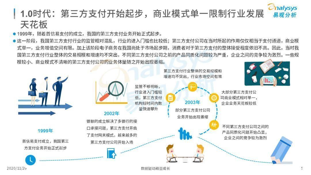 高速成长|第三方支付企业实现高速成长