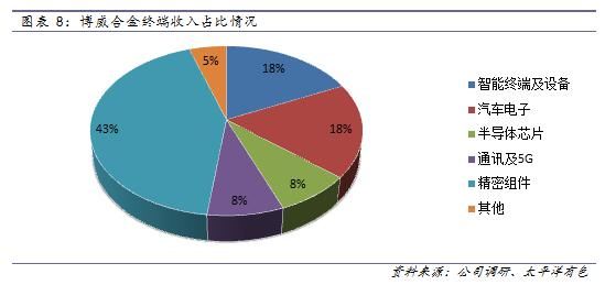 开启|博威合金：高端铜合金新材料龙头，开启5G与半导体进口替代