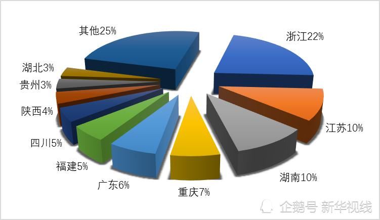 地区|2020年第二季度全国旅行社统计调查报告