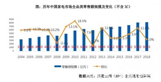 汽车芯片|试图在家电、汽车芯片领域多点开花，美的底气在哪？