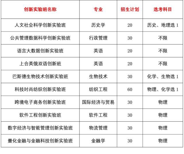 20年山东“综招”录取数据公布，精确到专业，附招生计划对比