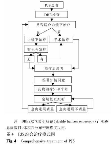 遗传性|这些人，更要进行结直肠癌筛查...甚至10岁就开始