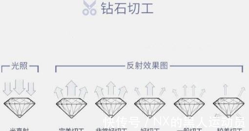 净度 钻石怎么选怎么挑选高性价比钻戒!