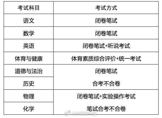 广州|广州新中考方案体育提高至70分，广州新中考方案新增历史科