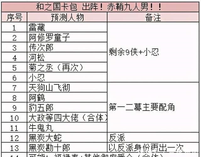 山治|海贼王1013话《混乱中的大妈》汉化翻译深度对比纠错和解读