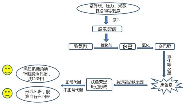 vc|美白的路上踩坑