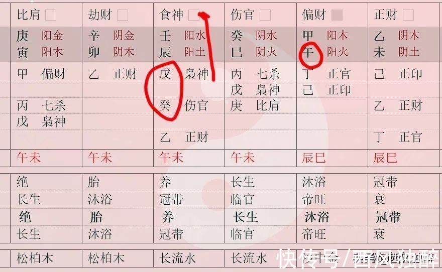 大才子|伤官佩印逢魁罡！明朝大才子文徵明八字赏析