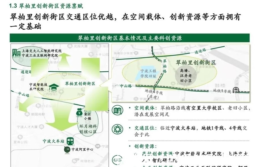 地块|五张王牌尽出!宁波海曙的发展终于摊牌了!