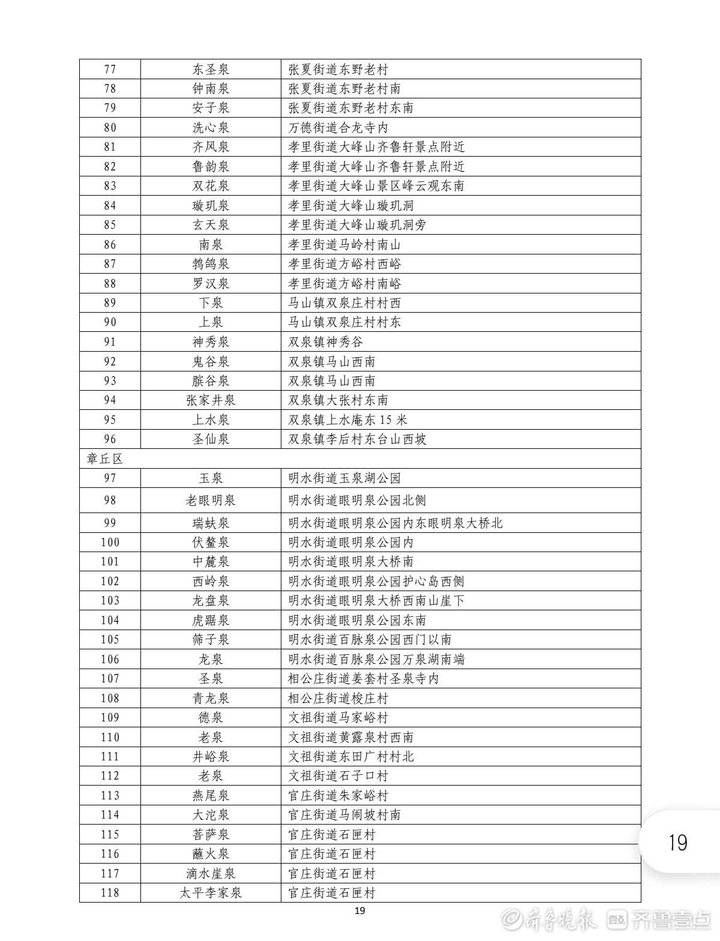 济南|950处名泉！泉水大家庭正式扩容，新版济南“名泉录”公布