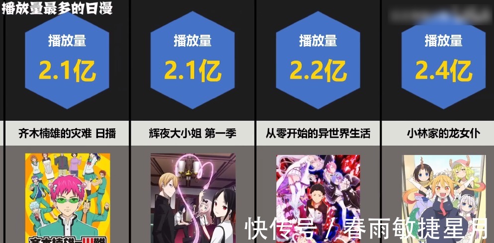 overlord|B站播放量上亿日漫公开，《咒术回战》最快过亿，第一名毫无悬念