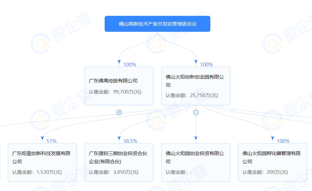 狮山|楼面价4730元/㎡！佛高城市投资底价夺狮山商住地！须自持25年！