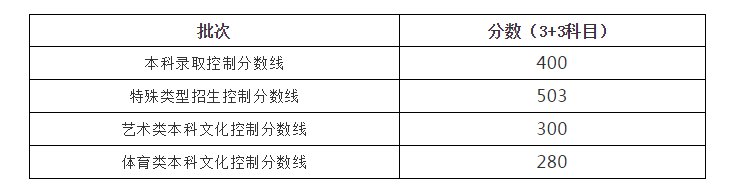 招生|权威发布！2021年上海高考招生本科各批次录取控制分数线（附高考成绩分布表）