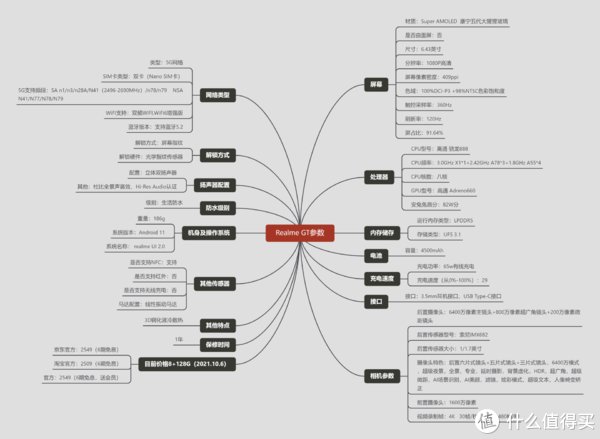 re2021年下半年OPPO系手机剁手指南-旗舰篇