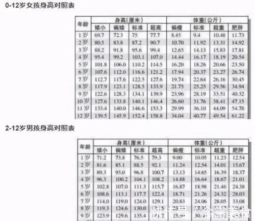儿科医生|孩子身高不只靠遗传!儿科医生:做好三件事,能让孩子长高个