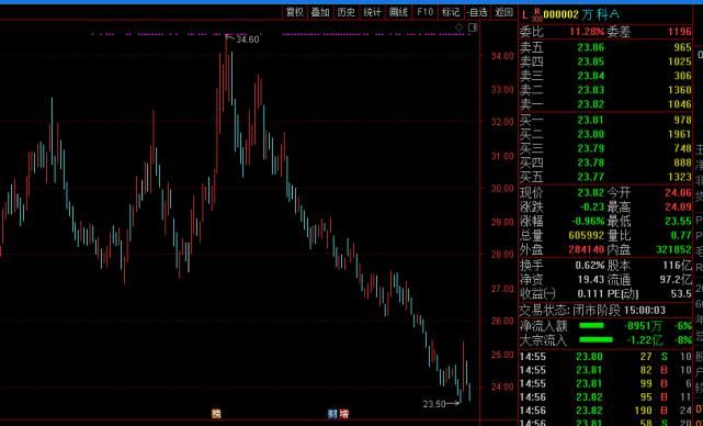 国信证券|万科A：上半年合同销售金额3544.3亿元 同比增长10.6%
