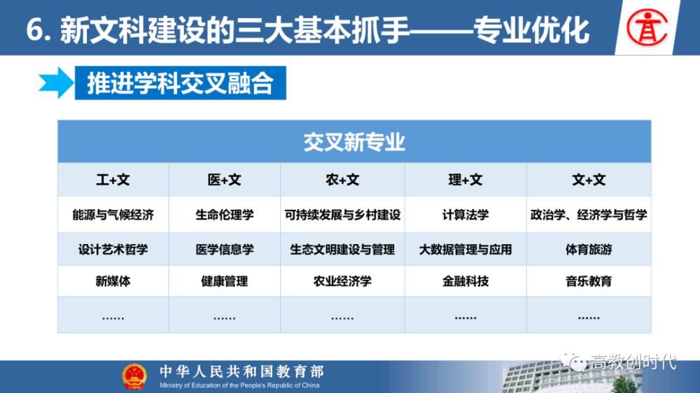 教育部|教育部高教司司长吴岩：新文科学科没做好，高等教育不能说好