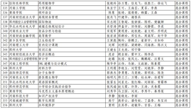 河南理工大学|速看！河南省第二批一流本科课程名单公布，有你们学校吗？