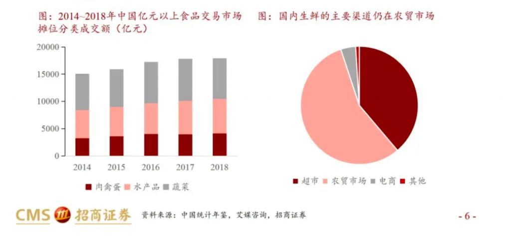 中心仓|魔幻社区团购，终局在哪里？