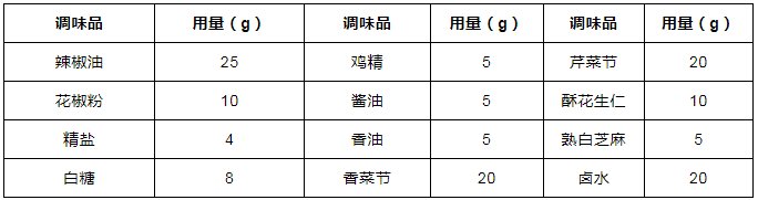 配方|以8种菜品为例，讲解川菜麻辣味的调制工艺