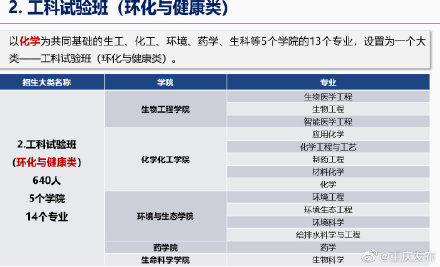 专业|重庆大学普通类专业整合成6大类