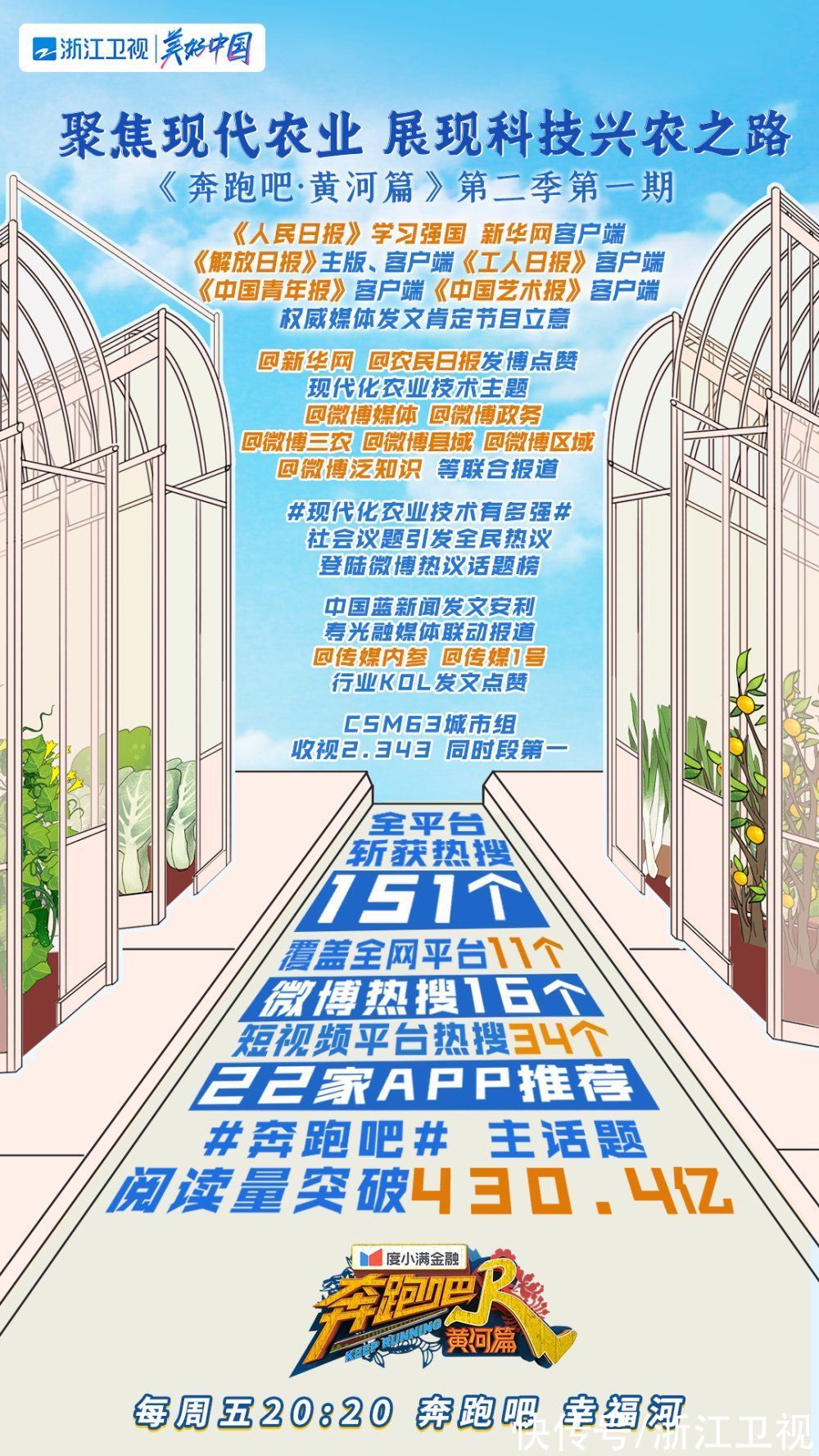 《奔跑吧·黄河篇2》正能量立意获点赞！兄弟团凌晨卖菜体验“蔬菜人”日常