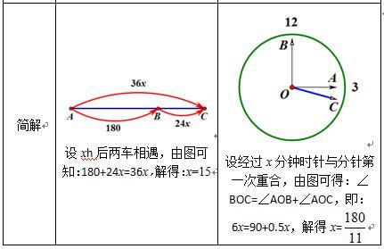 初中数学：线段和角，原来这么像！